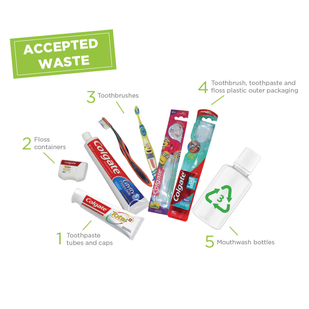 Graphic displaying images of the oral care waste that is accepted in the TerraCycle and Colgate Oral Care Recycling Programme. Packaging includes toothpaste tubes, toothbrushes, floss containers, plastic toothbrush packaging and mouthwash bottles.